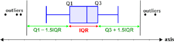 Figure 2 for Explainable Global Error Weighted on Feature Importance: The xGEWFI metric to evaluate the error of data imputation and data augmentation