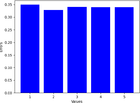 Figure 3 for Explainable Global Error Weighted on Feature Importance: The xGEWFI metric to evaluate the error of data imputation and data augmentation