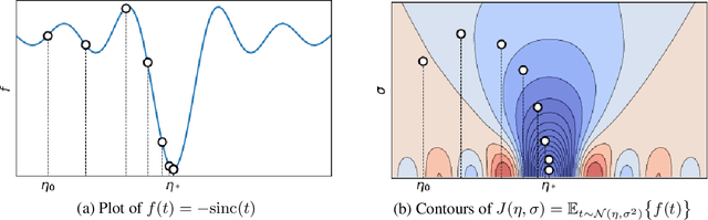 Figure 3 for GOT: An Optimal Transport framework for Graph comparison
