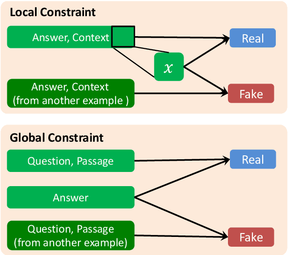 Figure 1 for QAInfomax: Learning Robust Question Answering System by Mutual Information Maximization