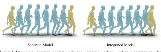 Figure 3 for NeMF: Neural Motion Fields for Kinematic Animation