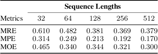 Figure 2 for NeMF: Neural Motion Fields for Kinematic Animation