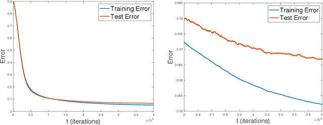 Figure 2 for Chaining Meets Chain Rule: Multilevel Entropic Regularization and Training of Neural Nets