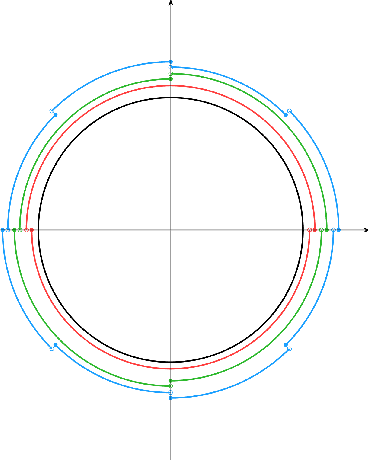 Figure 1 for Chaining Meets Chain Rule: Multilevel Entropic Regularization and Training of Neural Nets
