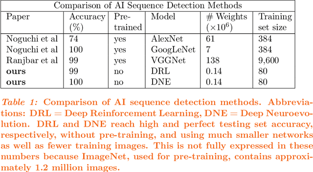 Figure 2 for Deep Neuroevolution Squeezes More out of Small Neural Networks and Small Training Sets: Sample Application to MRI Brain Sequence Classification