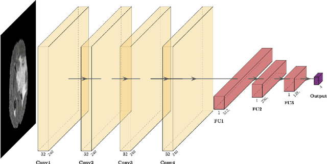 Figure 3 for Deep Neuroevolution Squeezes More out of Small Neural Networks and Small Training Sets: Sample Application to MRI Brain Sequence Classification