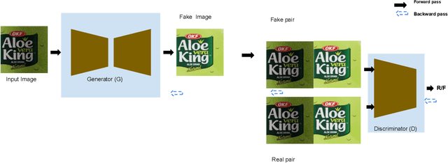 Figure 2 for Brand Label Albedo Extraction of eCommerce Products using Generative Adversarial Network