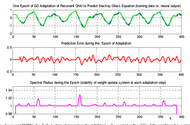 Figure 4 for An Approach to Stable Gradient Descent Adaptation of Higher-Order Neural Units