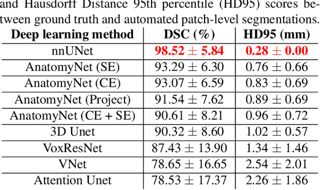 Figure 2 for Gray Matter Segmentation in Ultra High Resolution 7 Tesla ex vivo T2w MRI of Human Brain Hemispheres