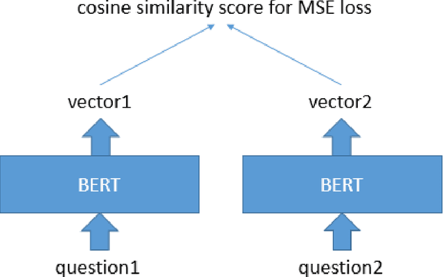 Figure 3 for Revisiting Semantic Representation and Tree Search for Similar Question Retrieval