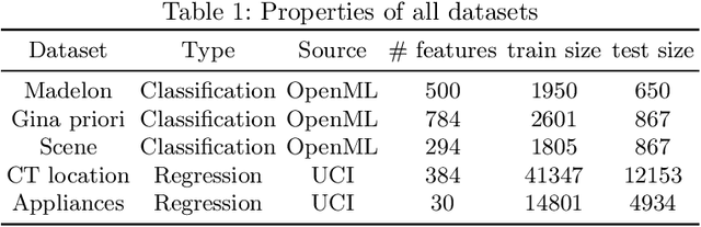 Figure 2 for Powershap: A Power-full Shapley Feature Selection Method