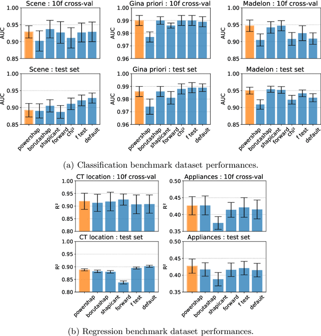 Figure 4 for Powershap: A Power-full Shapley Feature Selection Method