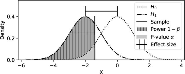 Figure 1 for Powershap: A Power-full Shapley Feature Selection Method