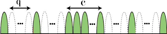 Figure 2 for Learning-Aided Physical Layer Attacks Against Multicarrier Communications in IoT