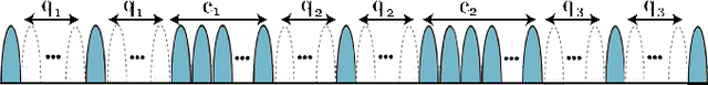 Figure 3 for Learning-Aided Physical Layer Attacks Against Multicarrier Communications in IoT