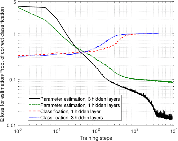 Figure 4 for Learning-Aided Physical Layer Attacks Against Multicarrier Communications in IoT