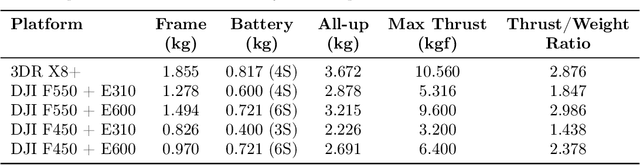 Figure 2 for Fast, Autonomous Flight in GPS-Denied and Cluttered Environments