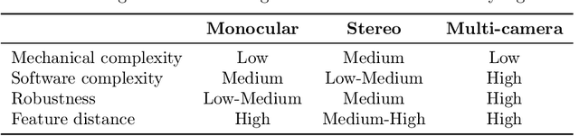 Figure 4 for Fast, Autonomous Flight in GPS-Denied and Cluttered Environments