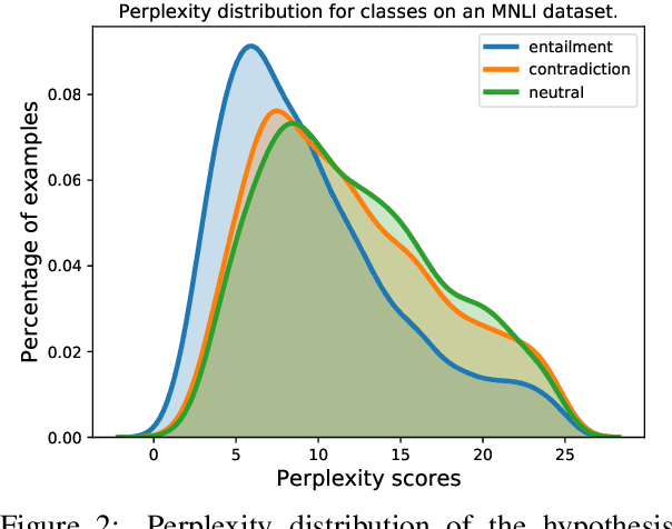 Figure 4 for Long Document Summarization in a Low Resource Setting using Pretrained Language Models