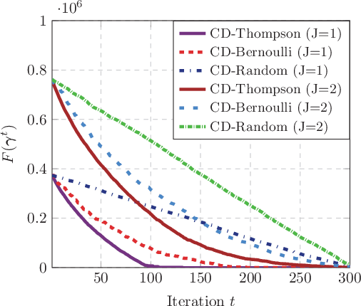 Figure 2 for Faster Activity and Data Detection in Massive Random Access: A Multi-armed Bandit Approach