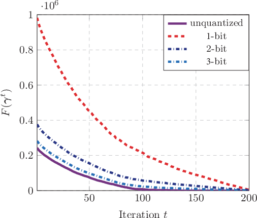 Figure 4 for Faster Activity and Data Detection in Massive Random Access: A Multi-armed Bandit Approach