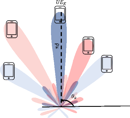 Figure 4 for Nearest neighbor Methods and their Applications in Design of 5G & Beyond Wireless Networks
