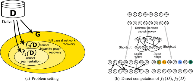 Figure 1 for Causal Compression