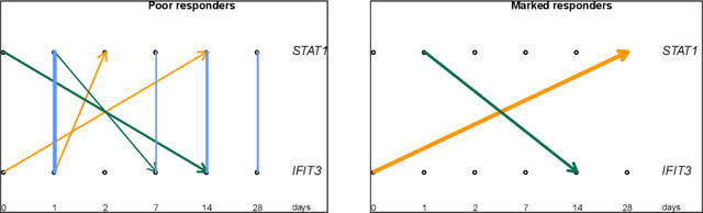 Figure 2 for Causal Compression