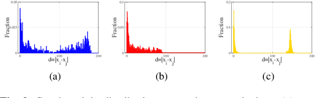 Figure 2 for Blind Image Deblurring via Reweighted Graph Total Variation
