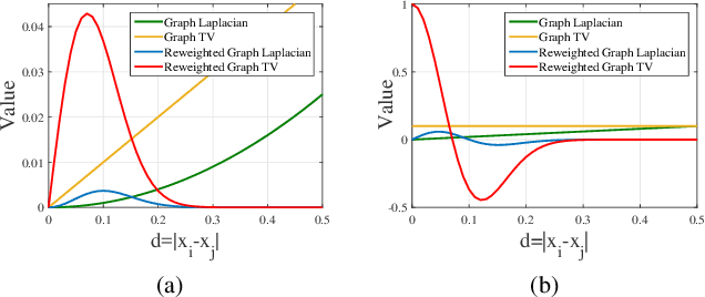 Figure 3 for Blind Image Deblurring via Reweighted Graph Total Variation