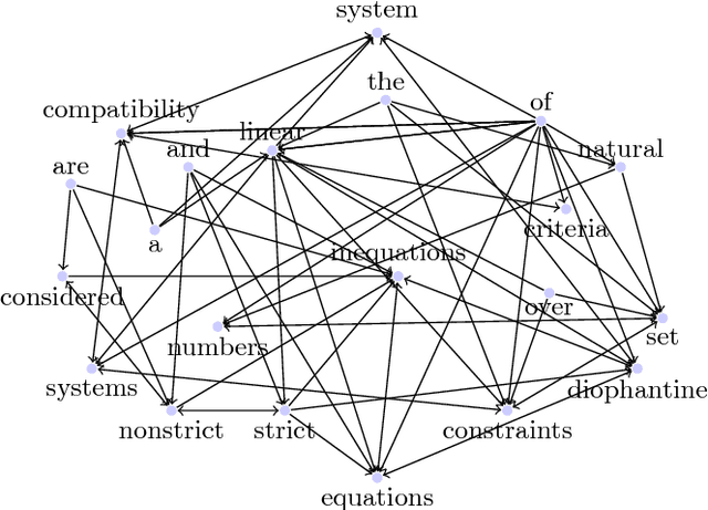 Figure 1 for Dependencies: Formalising Semantic Catenae for Information Retrieval