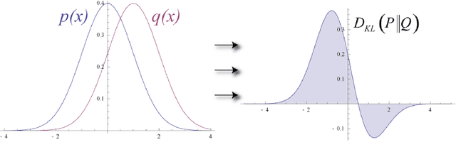 Figure 2 for Dependencies: Formalising Semantic Catenae for Information Retrieval