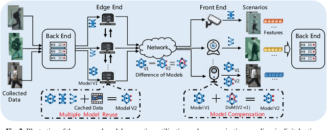 Figure 3 for Towards Digital Retina in Smart Cities: A Model Generation, Utilization and Communication Paradigm