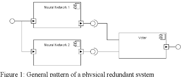 Figure 2 for Examining Redundancy in the Context of Safe Machine Learning