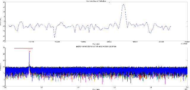Figure 4 for Deep Reinforcement Learning Radio Control and Signal Detection with KeRLym, a Gym RL Agent