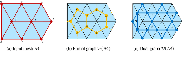 Figure 1 for Primal-Dual Mesh Convolutional Neural Networks