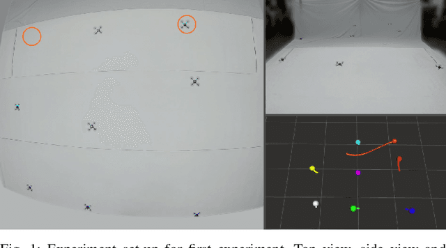 Figure 1 for A Scalable Distributed Collision Avoidance Scheme for Multi-agent UAV systems