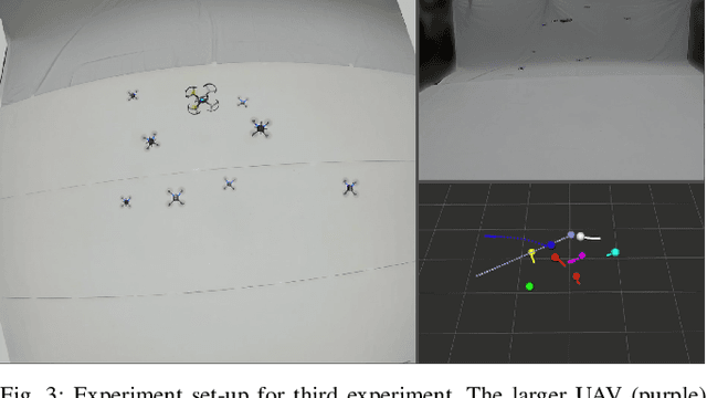 Figure 3 for A Scalable Distributed Collision Avoidance Scheme for Multi-agent UAV systems