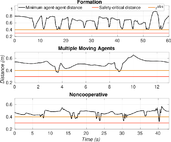 Figure 4 for A Scalable Distributed Collision Avoidance Scheme for Multi-agent UAV systems