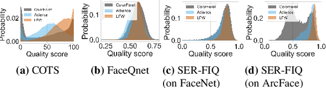 Figure 2 for SER-FIQ: Unsupervised Estimation of Face Image Quality Based on Stochastic Embedding Robustness