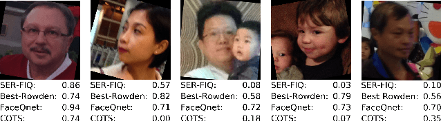 Figure 4 for SER-FIQ: Unsupervised Estimation of Face Image Quality Based on Stochastic Embedding Robustness