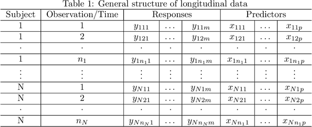 Figure 1 for A review on longitudinal data analysis with random forest in precision medicine