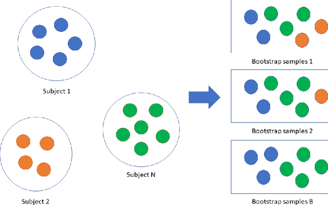 Figure 2 for A review on longitudinal data analysis with random forest in precision medicine