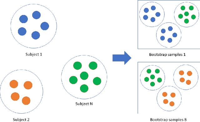 Figure 3 for A review on longitudinal data analysis with random forest in precision medicine