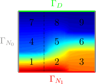 Figure 4 for The ROMES method for statistical modeling of reduced-order-model error