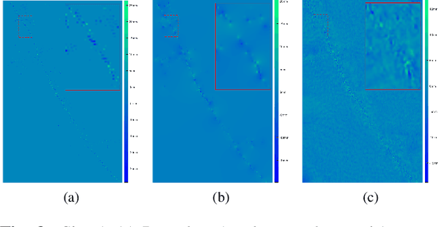 Figure 3 for Sparse InSAR Data 3D Inpainting for Ground Deformation Detection Along the Rail Corridor