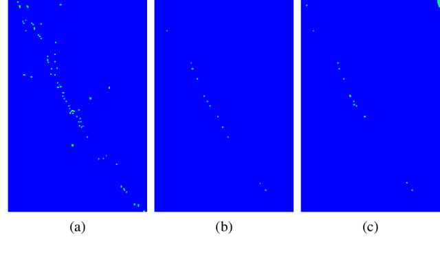 Figure 4 for Sparse InSAR Data 3D Inpainting for Ground Deformation Detection Along the Rail Corridor