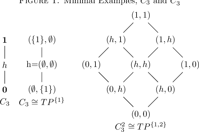 Figure 1 for A Note on Rough Set Algebra and Core Regular Double Stone Algebras