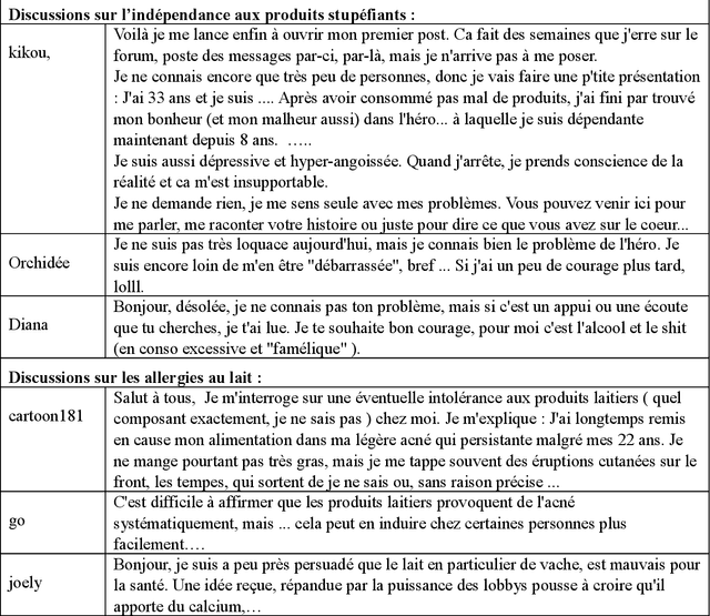 Figure 1 for Modélisation d'une analyse pragma-linguistique d'un forum de discussion