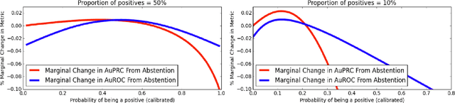 Figure 1 for Selective Classification via Curve Optimization